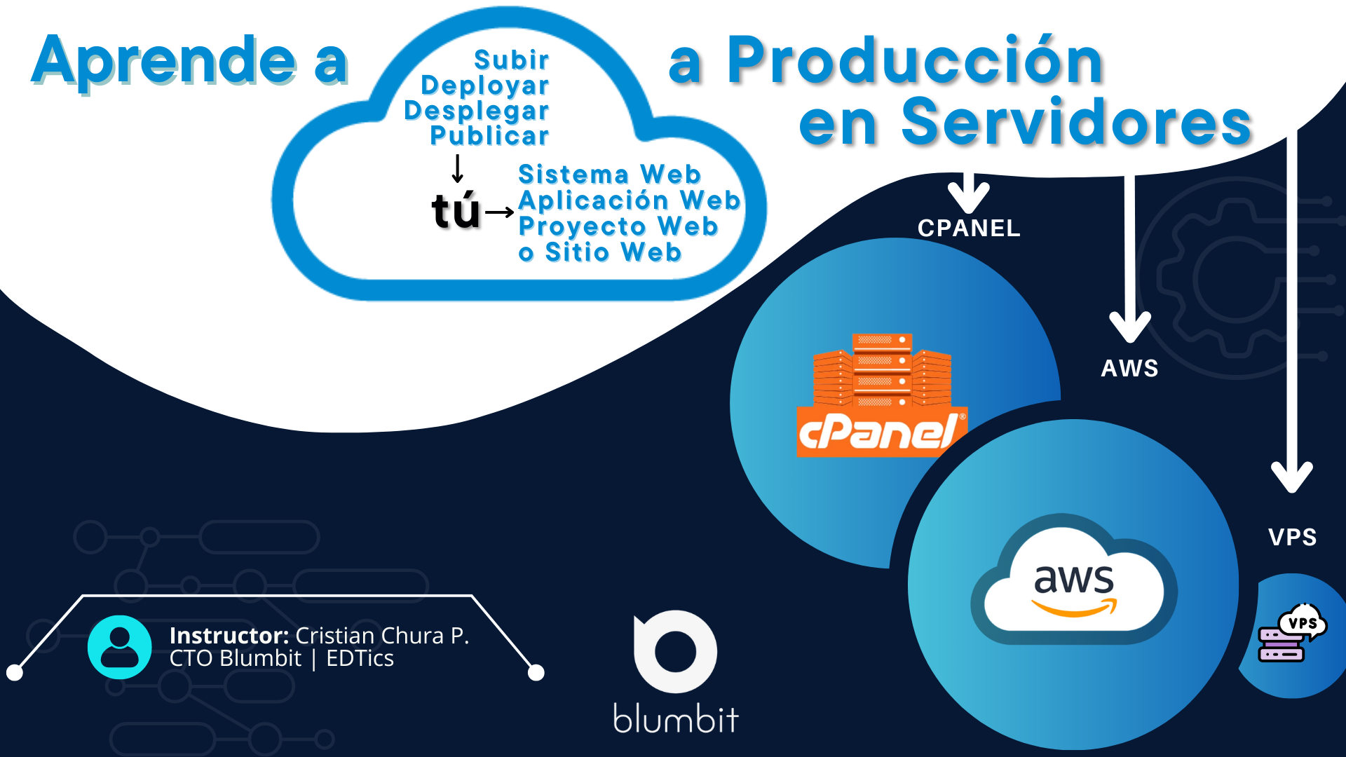 CURSO DE SERVIDORES Y COMO SUBIR TU PÁGINA O PROYECTO A INTERNET