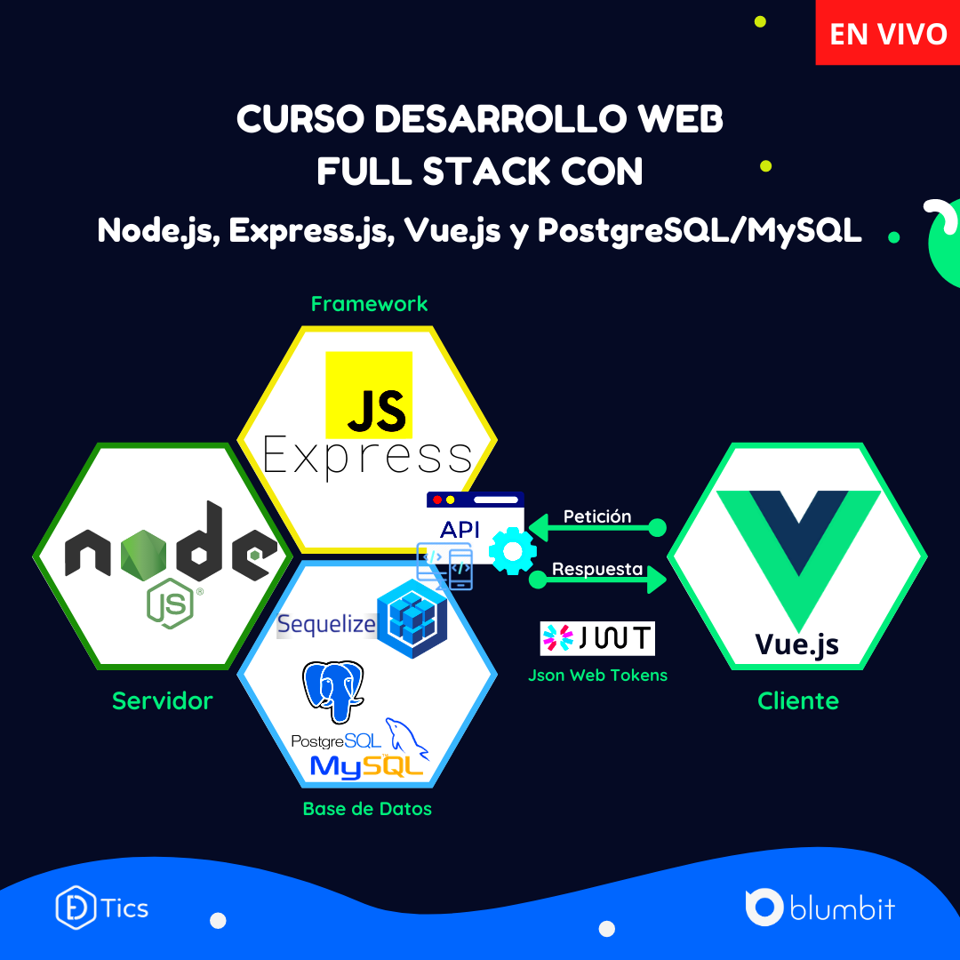 NODE.JS, EXPRESS.JS, VUE.JS Y SEQUELIZE